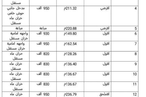 Appartement de 4 chambres à Riyadh, Saudi Arabia No. 67359 17